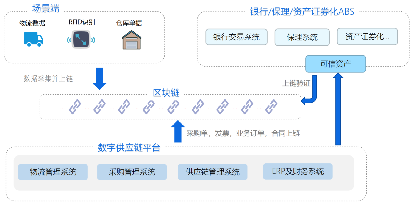 上市公司、地级市数据交易平台DID数据（2000-2025年）(图1)
