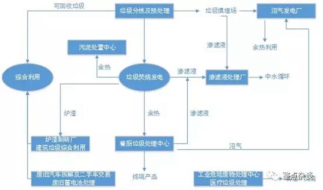 买球官方网站：我市完成首笔危险废物资源线上交易(图1)