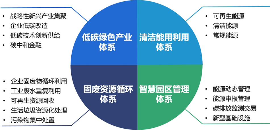 买球股份有限公司:工业废料处理措施docx(图1)