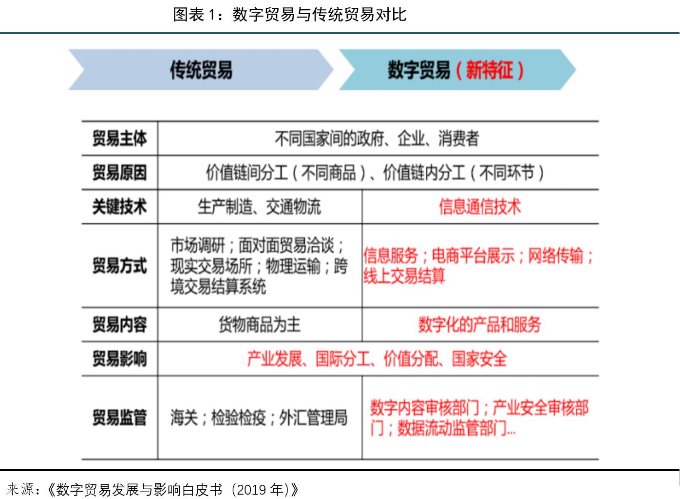 数字化浪潮下:公共资源交易中心2024年回顾与2025年展望(图1)