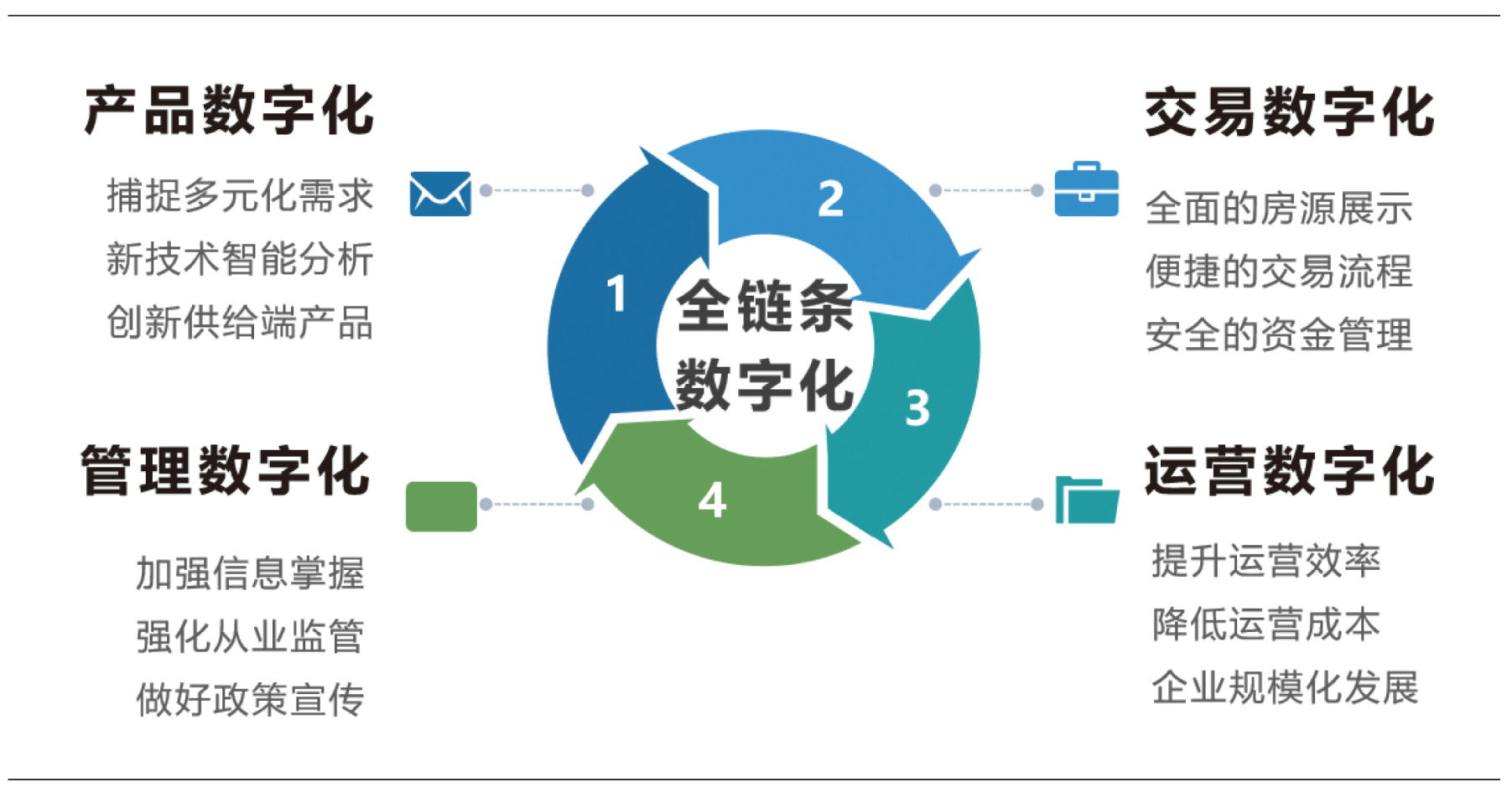 正规买球的网站:碳交易中心(图1)